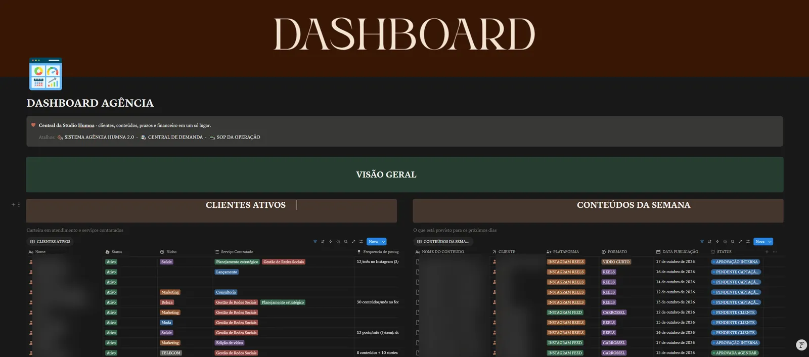 Dashboard da agência no Notion, com nomes de clientes desfocados